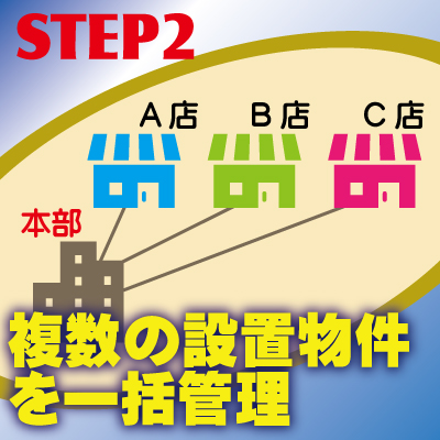 IP・ネットワークカメラの特徴2