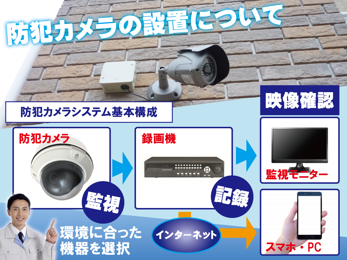 神戸防犯カメラセンター　防犯カメラについて