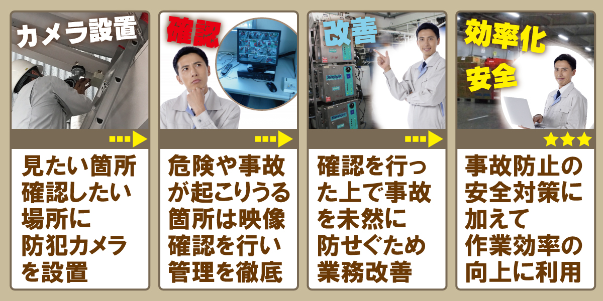 神戸防犯カメラセンター　工場・倉庫の防犯カメラで作業管理や生産管理3