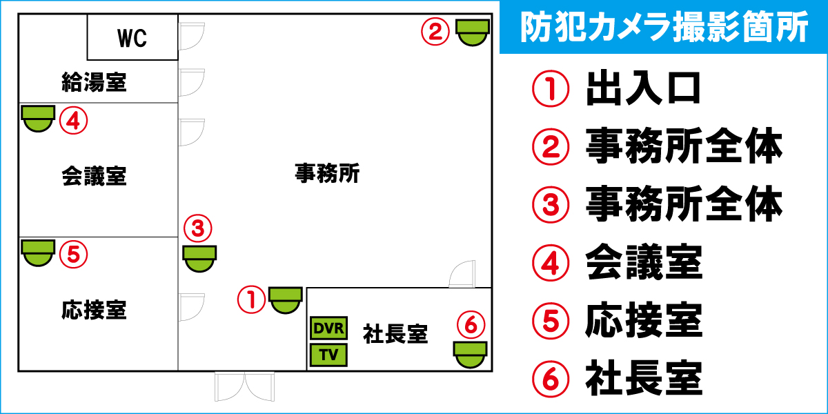 神戸防犯カメラセンター 会社・事務所・オフィスの防犯カメラで企業の情報漏洩対策3