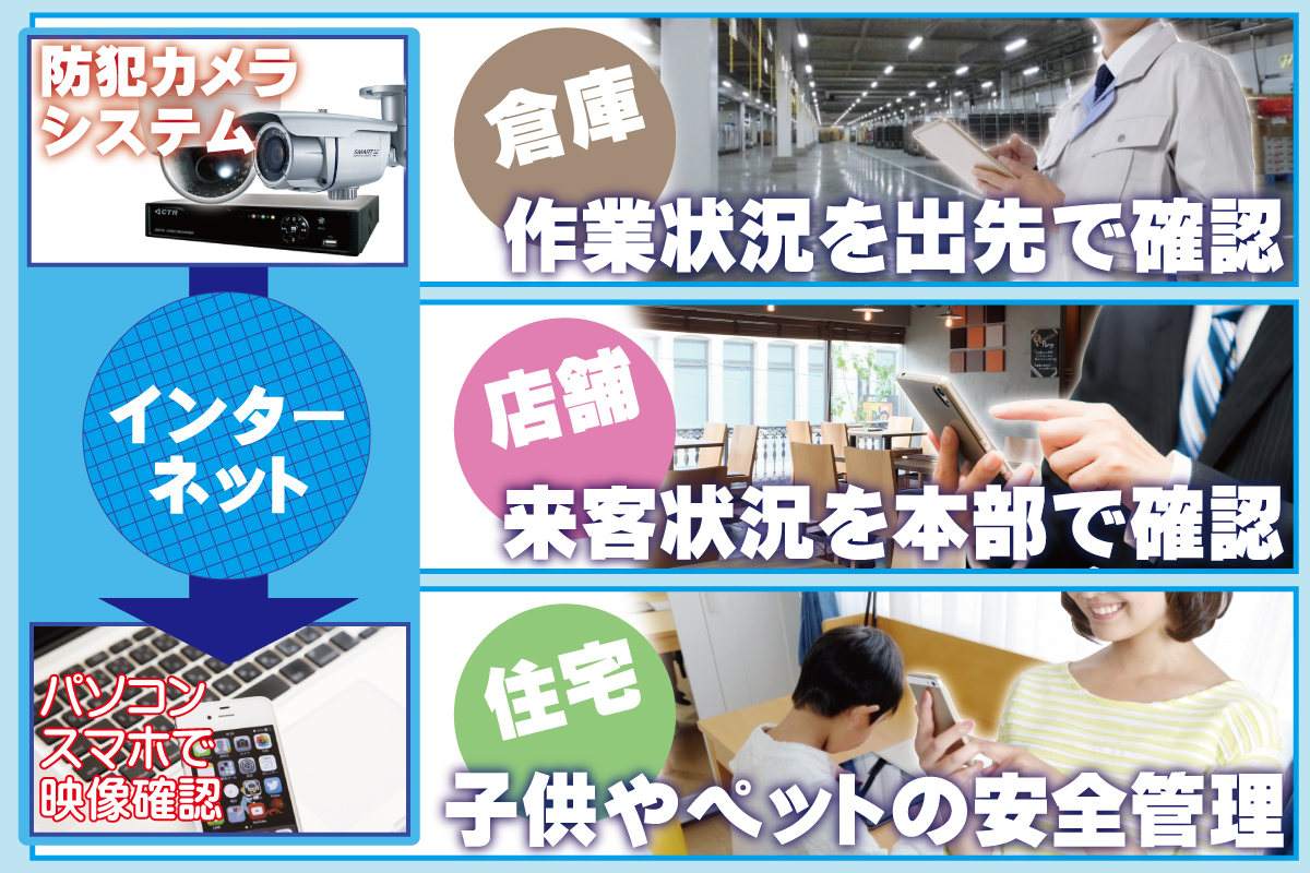 神戸防犯カメラセンター　防犯カメラの遠隔監視システム