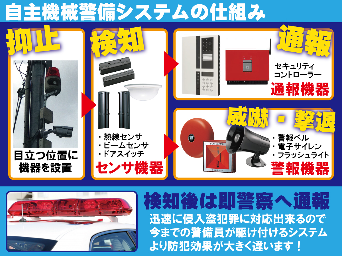 神戸防犯カメラセンター　自主機械警備・自主防犯のセキュリティシステム2